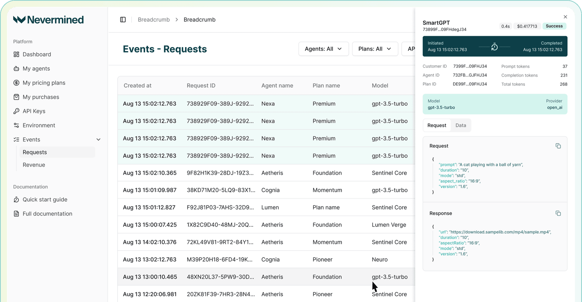Platform analytics and insights