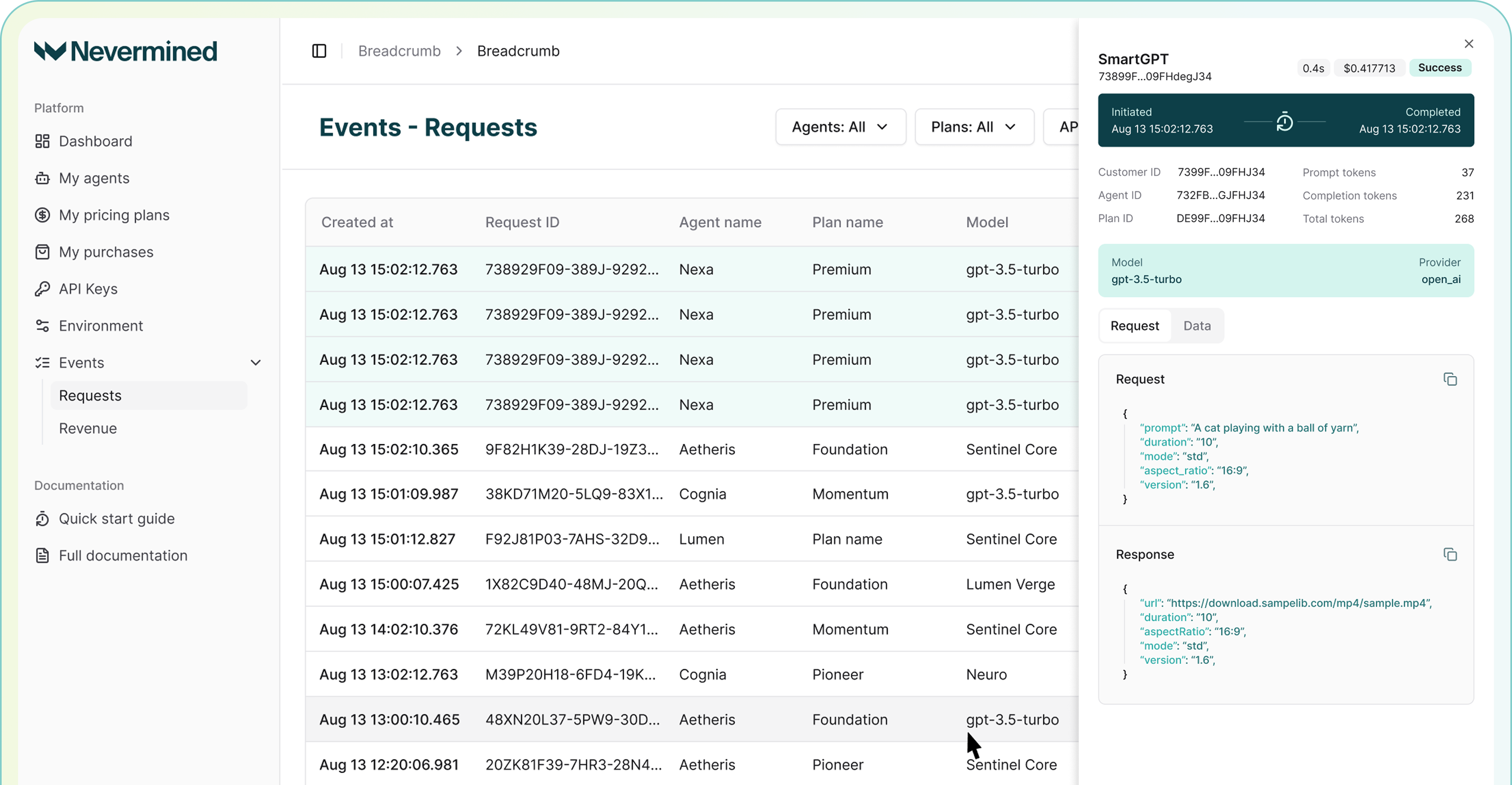 Platform analytics and insights